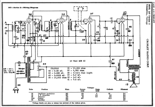 Dual Fiver Ch= 167; Crosley Radio Corp.; (ID = 1751185) Radio