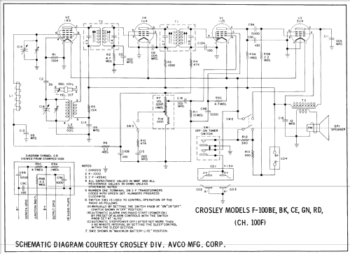 F-100BE Ch= 100F; Crosley Radio Corp.; (ID = 753386) Radio