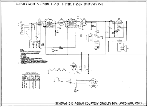F-25BE Ch= 25F; Crosley Radio Corp.; (ID = 589400) Radio