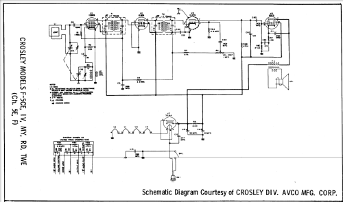 F-5CE Graduate Ch= 5F; Crosley Radio Corp.; (ID = 644770) Radio