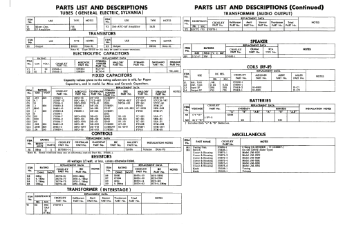 JM8BK 'Enchantment' Ch= R 102; Crosley Radio Corp.; (ID = 1940378) Radio