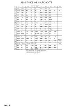 S11-442M1U Ch= 331-4; Crosley Radio Corp.; (ID = 2988443) Television