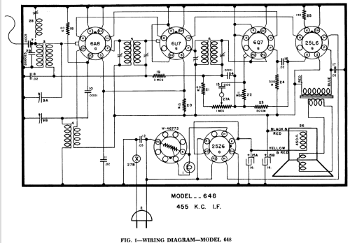 Super Sextette 648A Ch= 648 ; Crosley Radio Corp.; (ID = 1361290) Radio