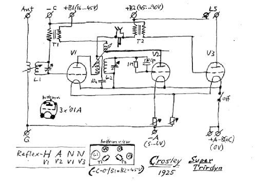 Super-Trirdyn DeLuxe ; Crosley Radio Corp.; (ID = 324040) Radio