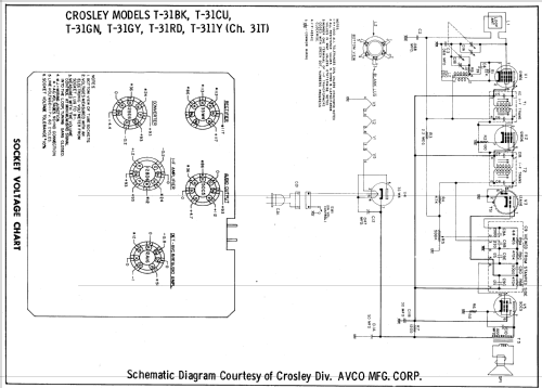 T-31BK Ch= 31T; Crosley Radio Corp.; (ID = 638775) Radio