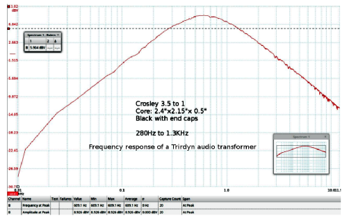 Trirdyn 3R3; Crosley Radio Corp.; (ID = 2717391) Radio