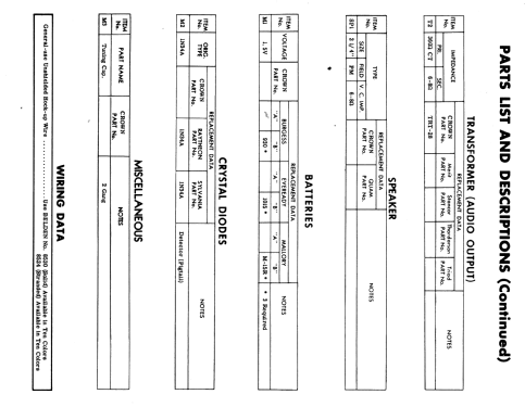 Transistor 7 TR-777; Crown Radio Corp.; (ID = 554907) Radio