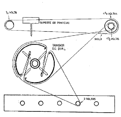 Receptor General; CRT, Continental (ID = 2160930) Radio