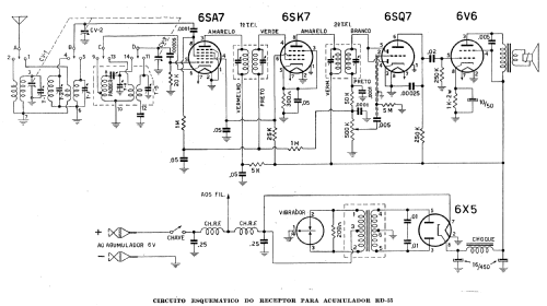 Receptor RD-55; CRT, Continental (ID = 2163008) Radio