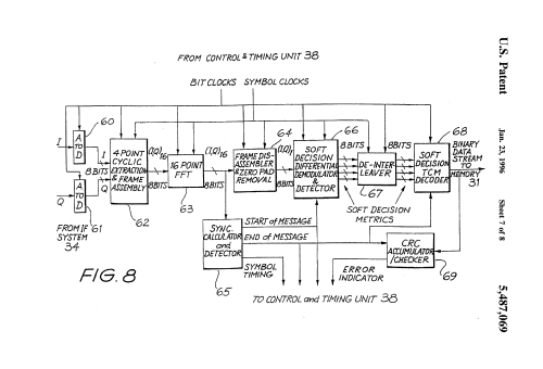 Wi-Fi Transceiver ; CSIRO Division of (ID = 2147552) Commercial TRX