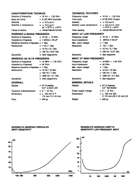 Frequenzimetro Digitale FD 1350; CTE International S. (ID = 2915096) Equipment