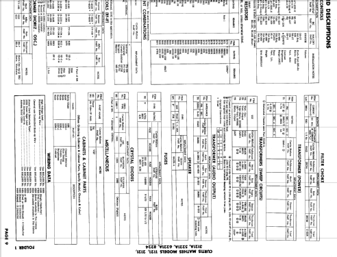 1121, 2121, 3121A, 5521A ; Curtis Mathes MfG. (ID = 639427) Television