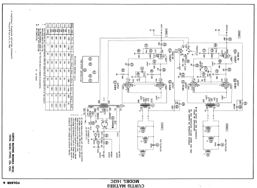 1512C Ch= 12C; Curtis Mathes MfG. (ID = 586768) Radio