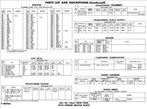 1512C Ch= 12C; Curtis Mathes MfG. (ID = 586773) Radio