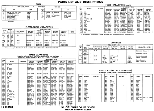 2014A Ch= 14A; Curtis Mathes MfG. (ID = 521488) Radio