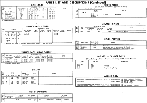 2014A Ch= 14A; Curtis Mathes MfG. (ID = 521490) Radio