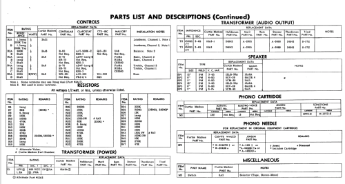 49MD Ch= 9; Curtis Mathes MfG. (ID = 564975) R-Player