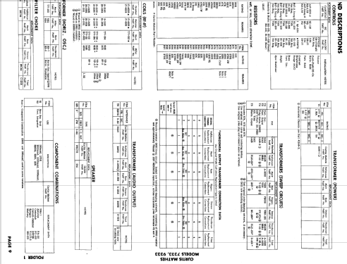 9323 ; Curtis Mathes MfG. (ID = 615818) Television