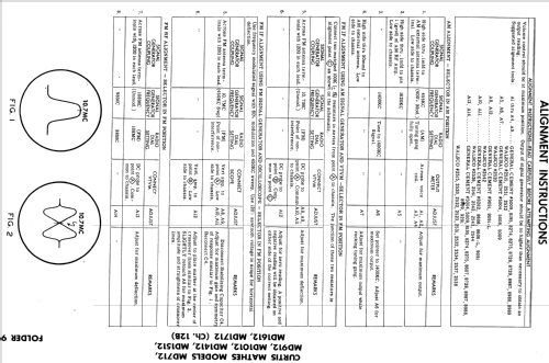 MD1012 Ch= 12B; Curtis Mathes MfG. (ID = 569143) Radio