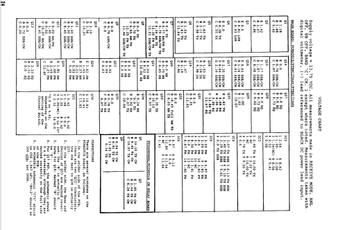 AM/FM/SSB 'Export' CB Radio PTBM131A4X; Cybernet Electronics (ID = 2648828) Citizen