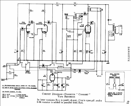 Consort ; Dansette Products (ID = 724091) R-Player