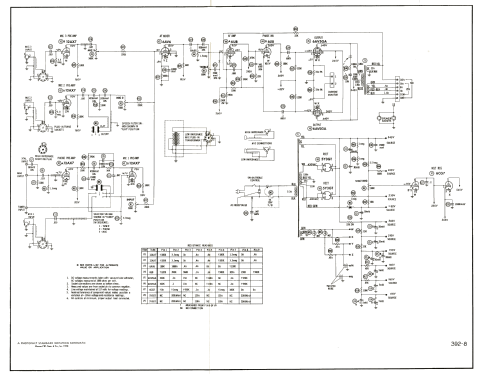 L330; Bogen -Presto, David (ID = 2557640) Ampl/Mixer