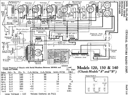 120 ; Day-Fan Electric Co. (ID = 1037100) Radio