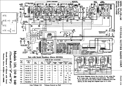 120 ; Day-Fan Electric Co. (ID = 1037101) Radio