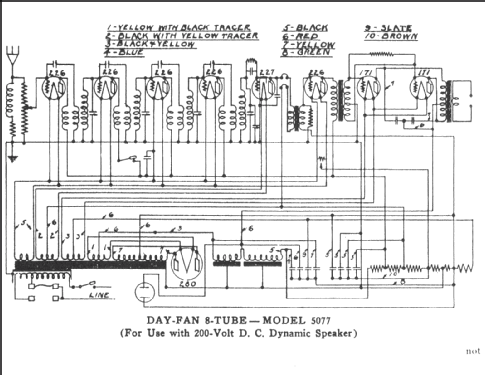 DayFan 5077; Day-Fan Electric Co. (ID = 244394) Radio