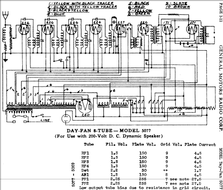 DayFan 5077; Day-Fan Electric Co. (ID = 465433) Radio