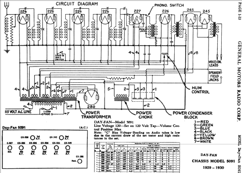 Day-Fan 5091; Day-Fan Electric Co. (ID = 465432) Radio