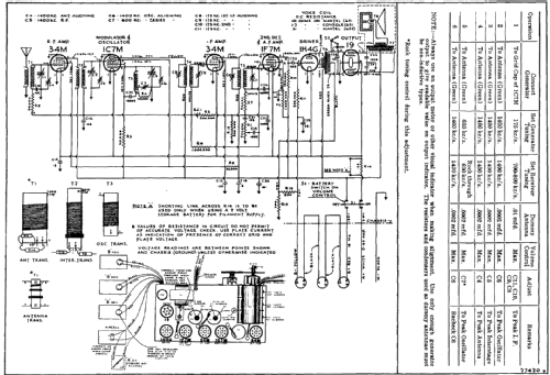 Beethoven Ch= 8D651; De Forest DeForest (ID = 2239982) Radio