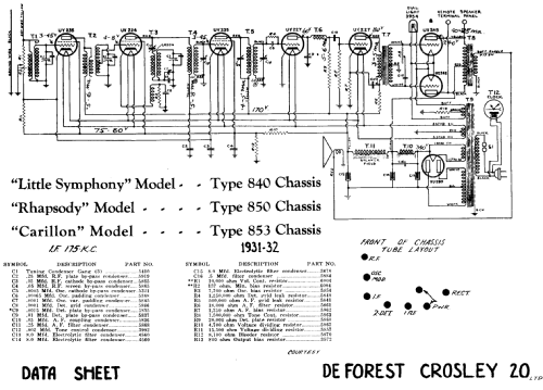 Little Symphony Ch= 840; De Forest DeForest (ID = 2385627) Radio