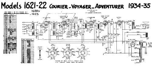 Voyager Ch= 1622; De Forest DeForest (ID = 2125064) Radio