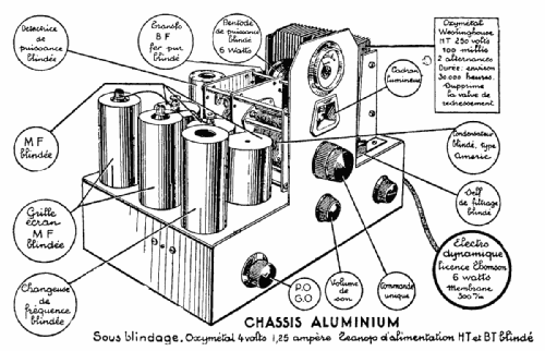 Super-Sept Antipile ; de Gialluly, SINDAR (ID = 1710410) Radio