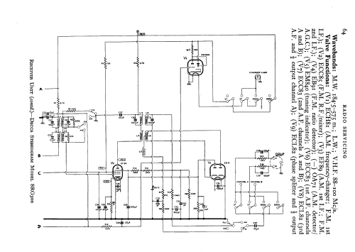 SRG400; Decca Brand, Samuel (ID = 593256) Radio