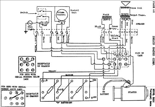 Delco 3026 above serial 1400 Car Radio United Motors