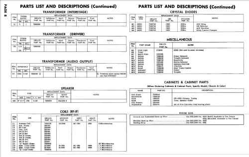 Cadillac 7268085; Delco Radio Corp. (ID = 2544128) Car Radio