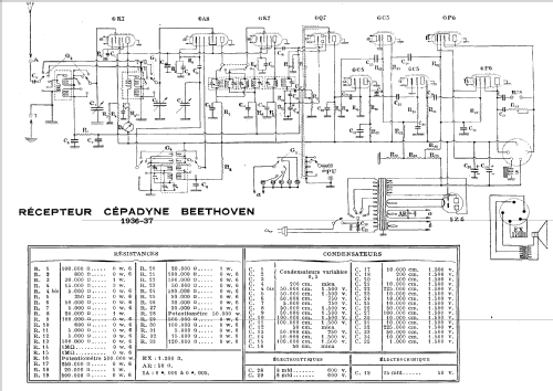 Beethoven ; Cépadyne marque, Éts (ID = 1191381) Radio