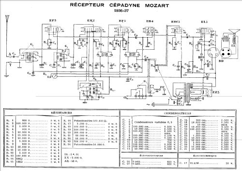 Cepadyne Mozart ; Cépadyne marque, Éts (ID = 1188751) Radio