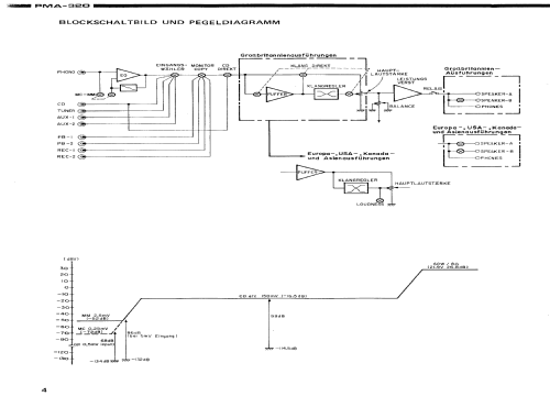 Precision Audio Component/Integrated Stereo Ampl. PMA-320; Denon Marke / brand (ID = 1367770) Ampl/Mixer