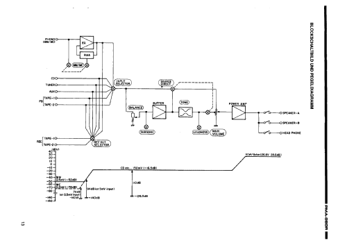 Precision Audio Component / Integrated Stereo Amplifier PMA-980R; Denon Marke / brand (ID = 2623816) Ampl/Mixer