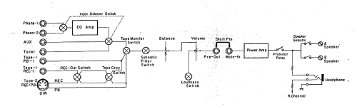 Precision audio component / pre-main amplifier PMA-630; Denon Marke / brand (ID = 1911857) Ampl/Mixer