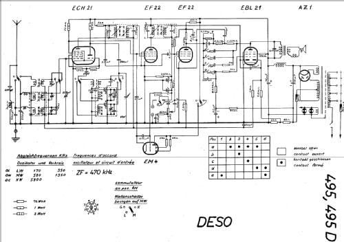 495D; Deso, Dewald & Sohn, (ID = 17255) Radio