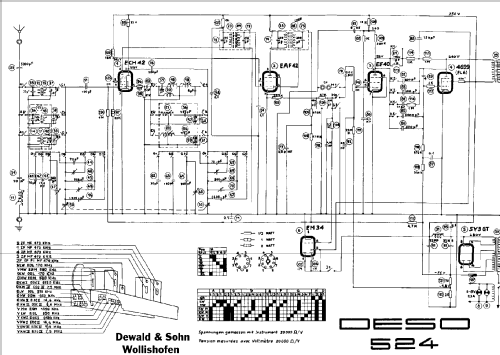 524; Deso, Dewald & Sohn, (ID = 220604) Radio