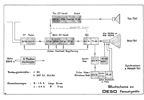 Aldepa 14' 5410; Deso, Dewald & Sohn, (ID = 2350050) Televisore