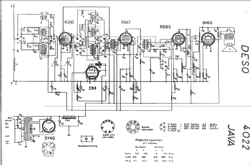 Java 4022DrK; Deso, Dewald & Sohn, (ID = 17082) Radio