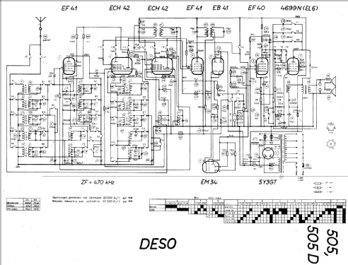 Jubiläum 505; Deso, Dewald & Sohn, (ID = 17269) Radio