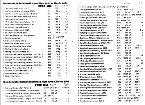 Korfu 4004; Deso, Dewald & Sohn, (ID = 17041) Radio