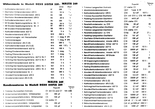 Sofia 209; Deso, Dewald & Sohn, (ID = 16921) Radio